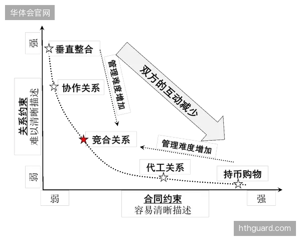 垂直整合场馆的保洁、安保乃至餐饮供应链，正成为控制运营成本的关键举措